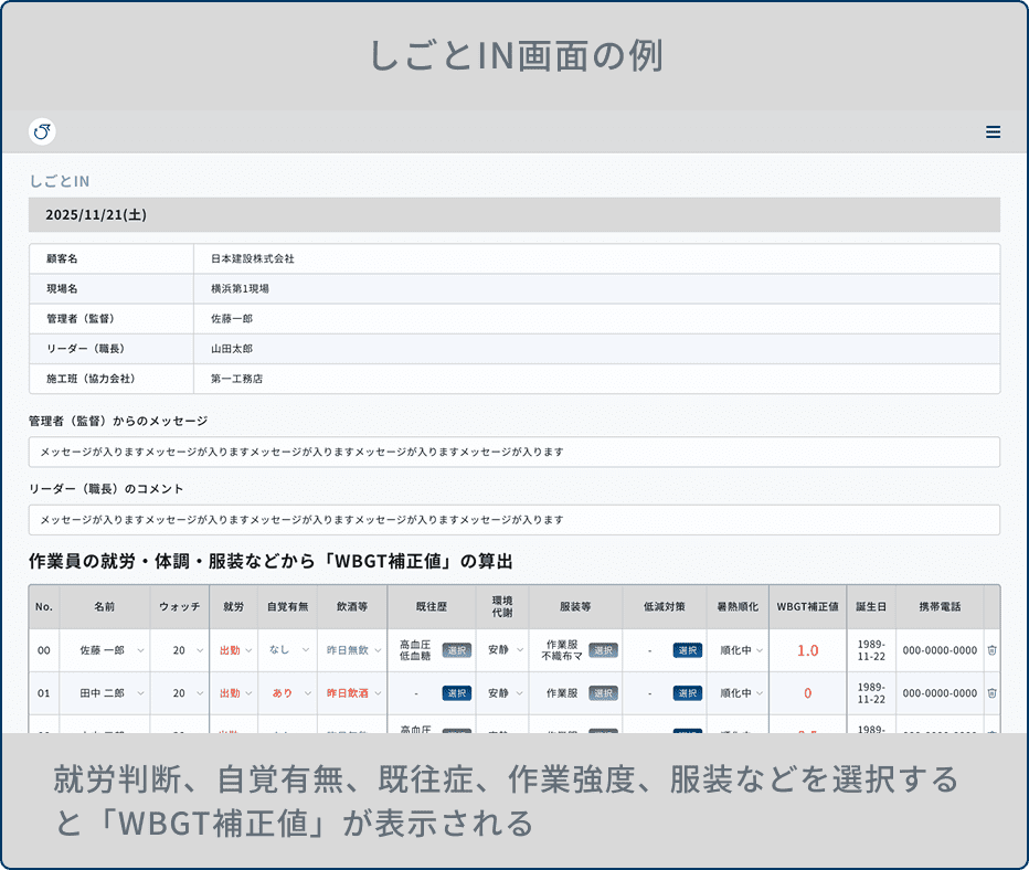 WBGT補正値や熱中症リスクをリアルタイムに確認できるクラウド画面のイメージ