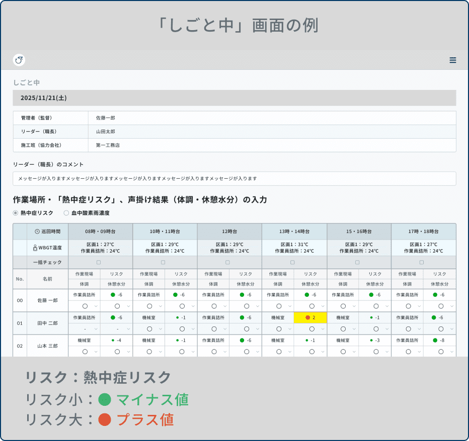 巡回時の声かけ内容や体調状況が一覧表示される画面のイメージ